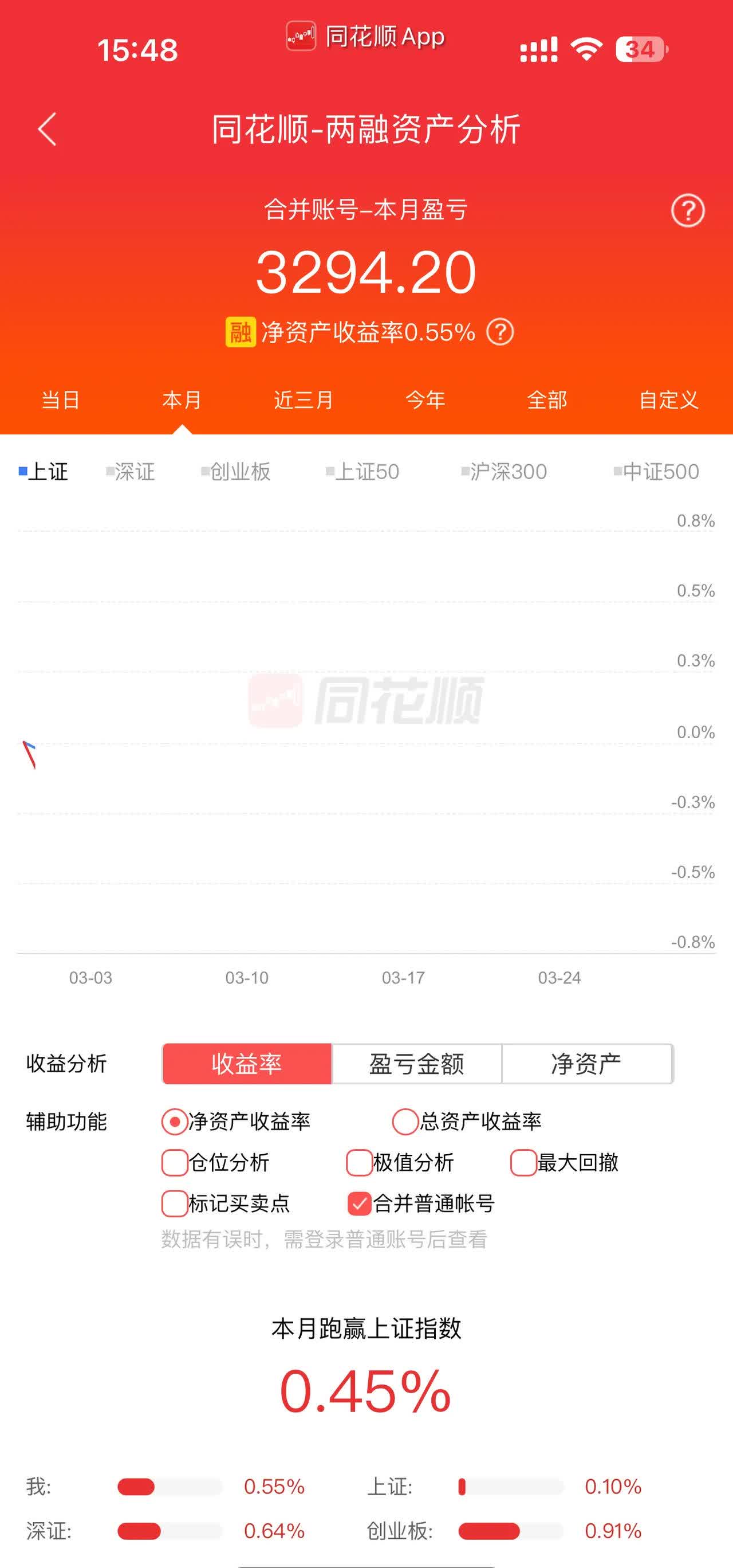 银行理财收益回暖，网商银行增利宝持仓用户增长16%
