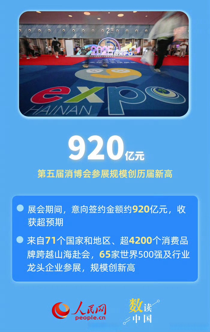 韩4月出口同比增长48%