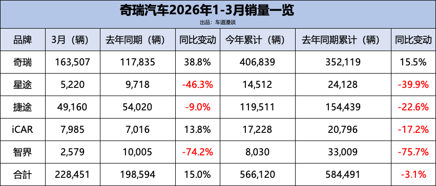 2026年一季度蒙古国采矿业产值同比增长74.2%