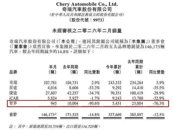2026年一季度蒙古国采矿业产值同比增长74.2%