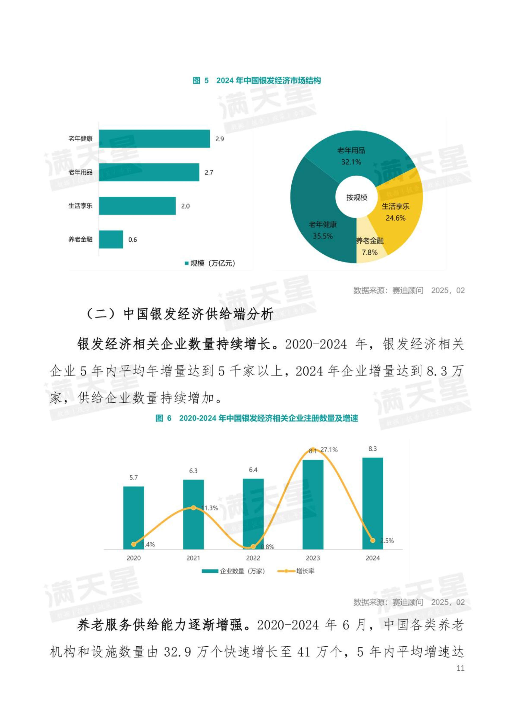 MODON报告称，2025年总投资额将达300亿沙特里亚尔，并实现强劲增长