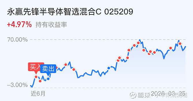 沪指险守3900点，持续关注A500ETF易方达（159361）、沪深300ETF易方达（510310）投资价值