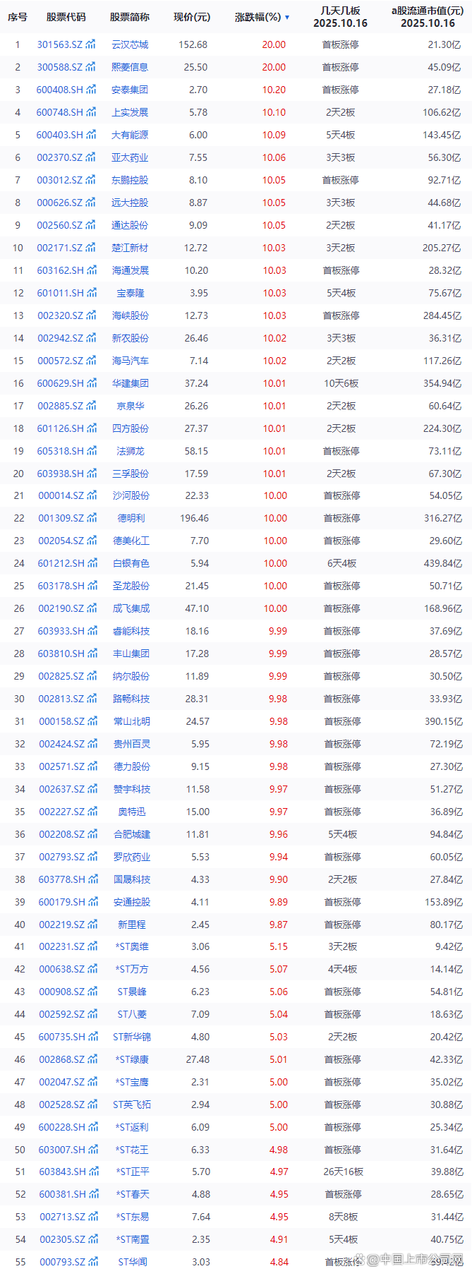 沪指险守3900点，持续关注A500ETF易方达（159361）、沪深300ETF易方达（510310）投资价值