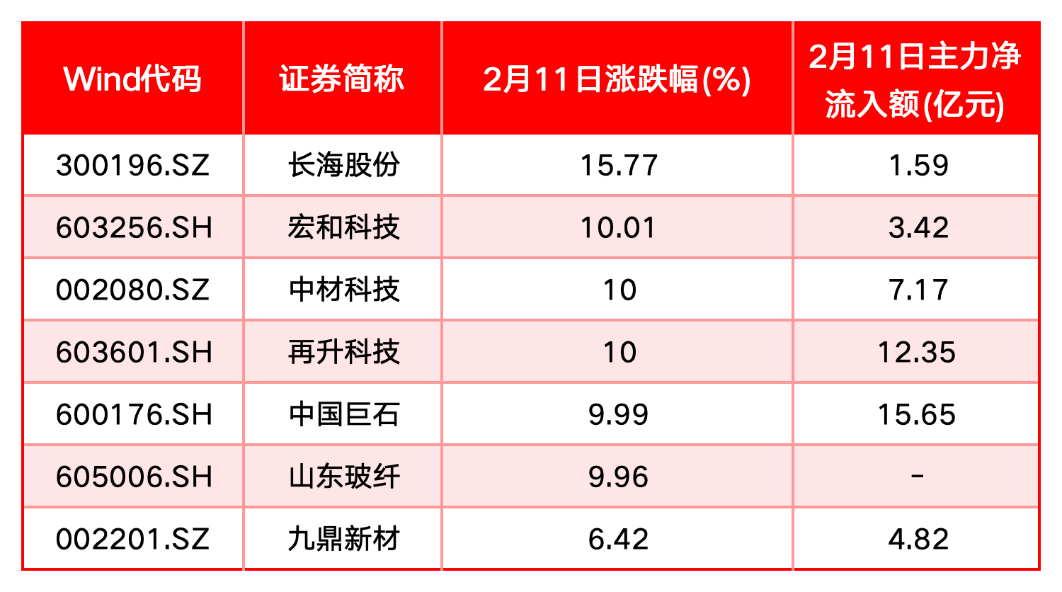 AI产业链方向集体下挫，人工智能ETF易方达（159819）全天净申购近1亿份