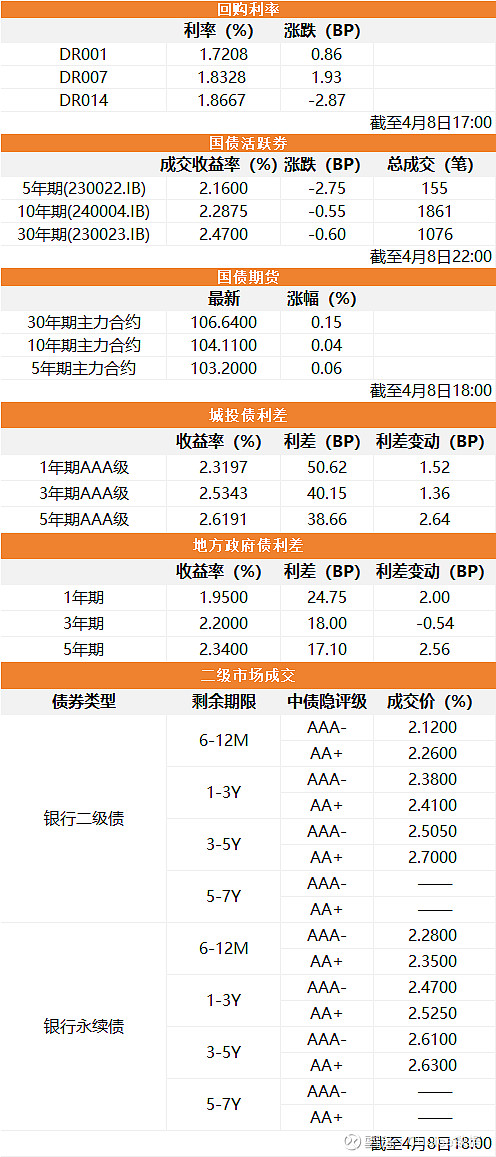 金融早参 | 消金公司管理办法征言 准入标准提高