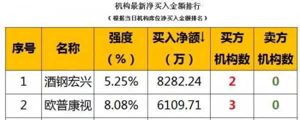 金融早参 | 央行：扩大柜台债券投资品种，优化相关机制安排