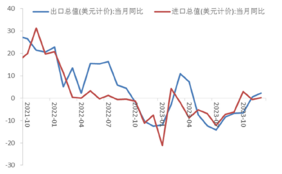 中加基金2024年权益投资展望：审慎乐观，期待反转