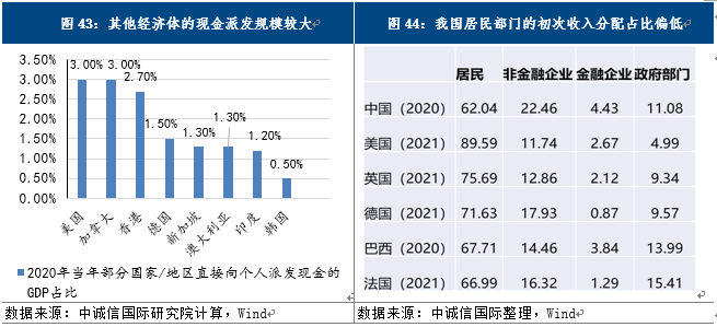 中加基金2024年权益投资展望：审慎乐观，期待反转