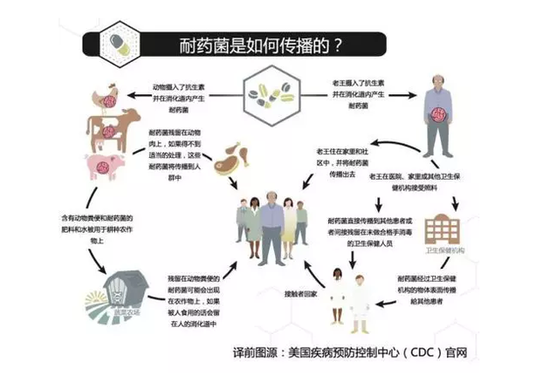 新研究：常规干预措施可避免与抗生素耐药性相关的大量死亡