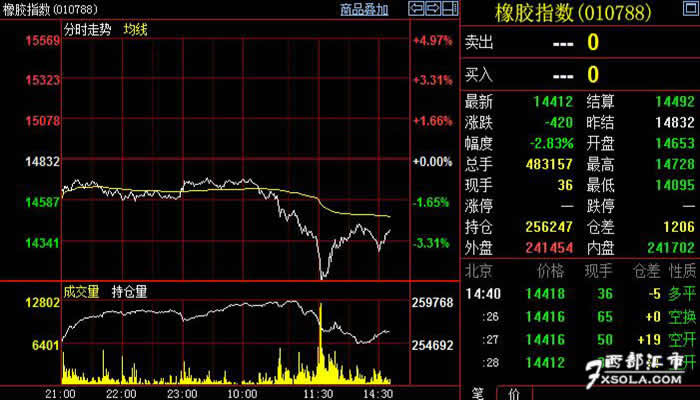 5月27日豆粕期货持仓龙虎榜分析：海通期货增仓3983手多单