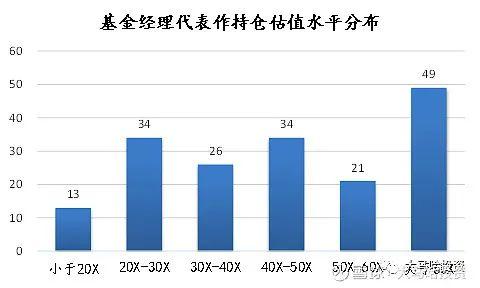 易方达基金范冰：中概互联网板块估值仍相对较低