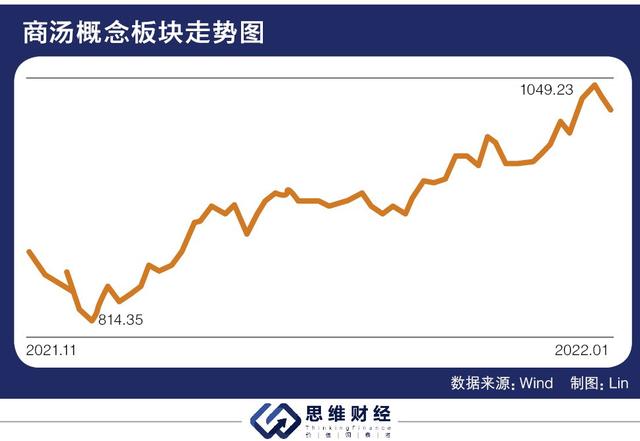 易方达基金范冰：中概互联网板块估值仍相对较低