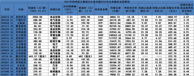 首批权益基金四季报出炉！最新重仓股和市场观点来了