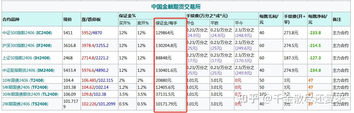 （2024年5月31日）今日甲醇期货最新价格行情查询