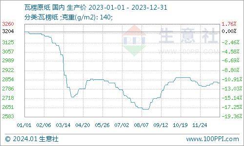 （2024年5月31日）今日PVC期货最新价格行情查询