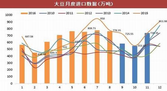 豆油期货5月31日主力小幅上涨0.32% 收报8140.0元