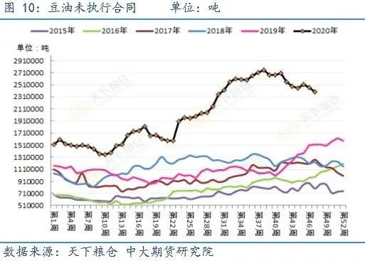 豆油期货5月31日主力小幅上涨0.32% 收报8140.0元