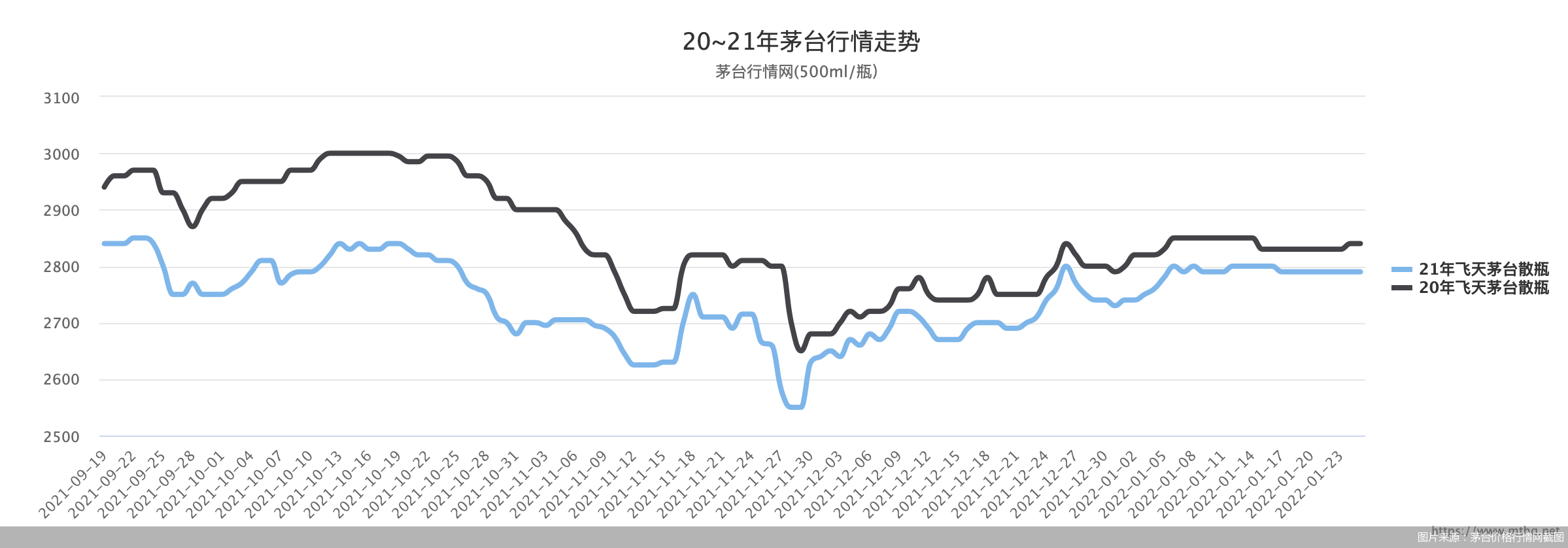 2024年5月31日最新高纯碳酸钡价格行情走势查询