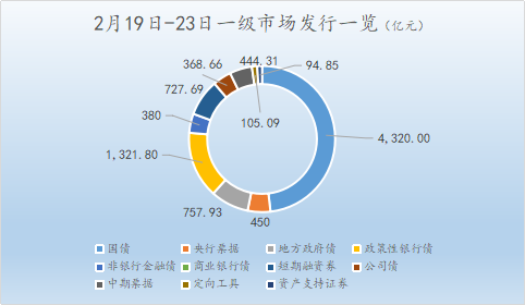 债市行情速递丨30年期国债期货主力合约收跌0.66%