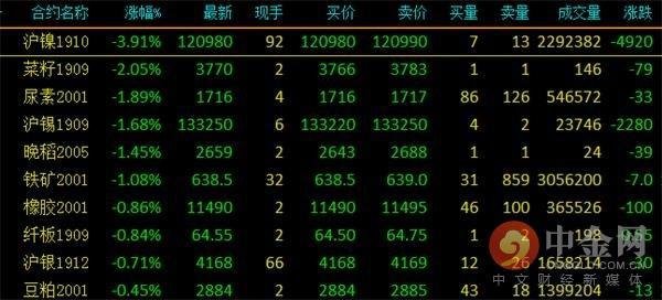 （2024年5月31日）今日20号胶期货最新价格行情