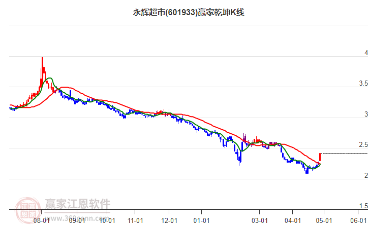 东来技术： 公司未触及相关标准