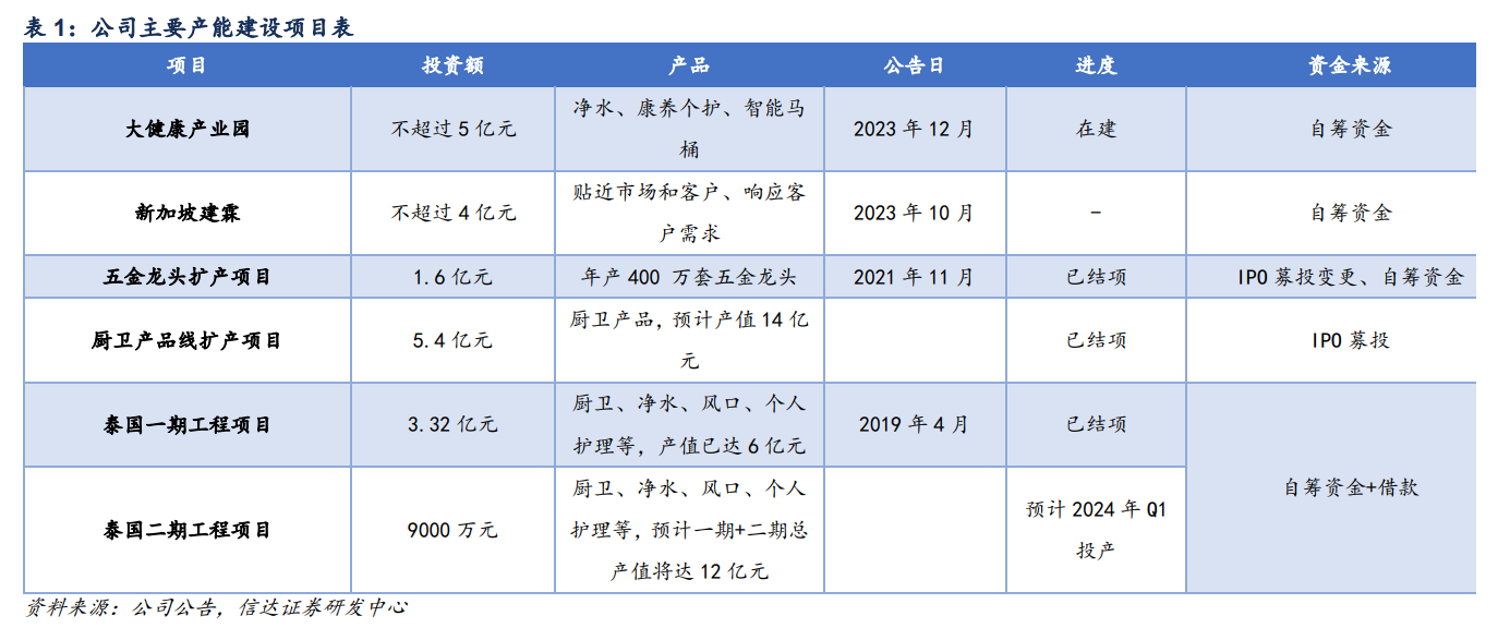 裕兴股份：公司业绩下滑的主要原因已在2023年报中披露