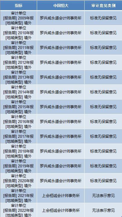 证监会对恒大地产债券欺诈发行及信披违法案作出处罚决定