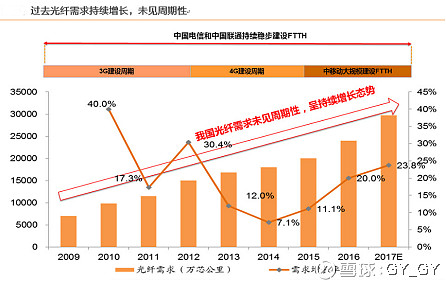 亨通光电公布国际专利申请：“一种发热融冰光缆及其自动控制系统”