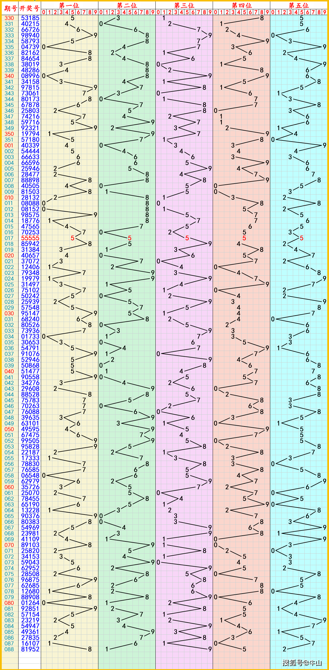 2024年6月3日今日POM价格最新行情走势