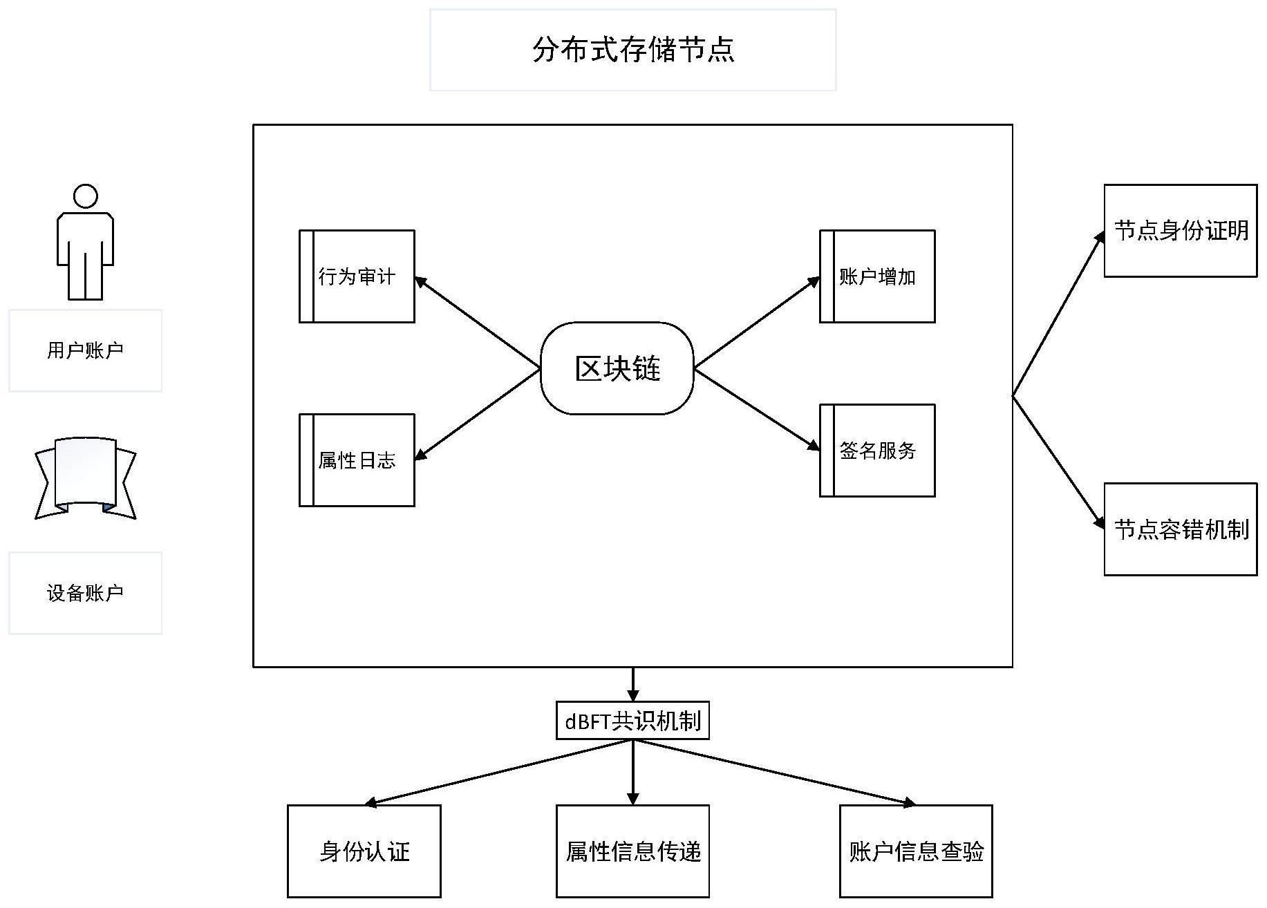 至纯科技公布国际专利申请：“一种分布式在线加热系统及在线加热方法”