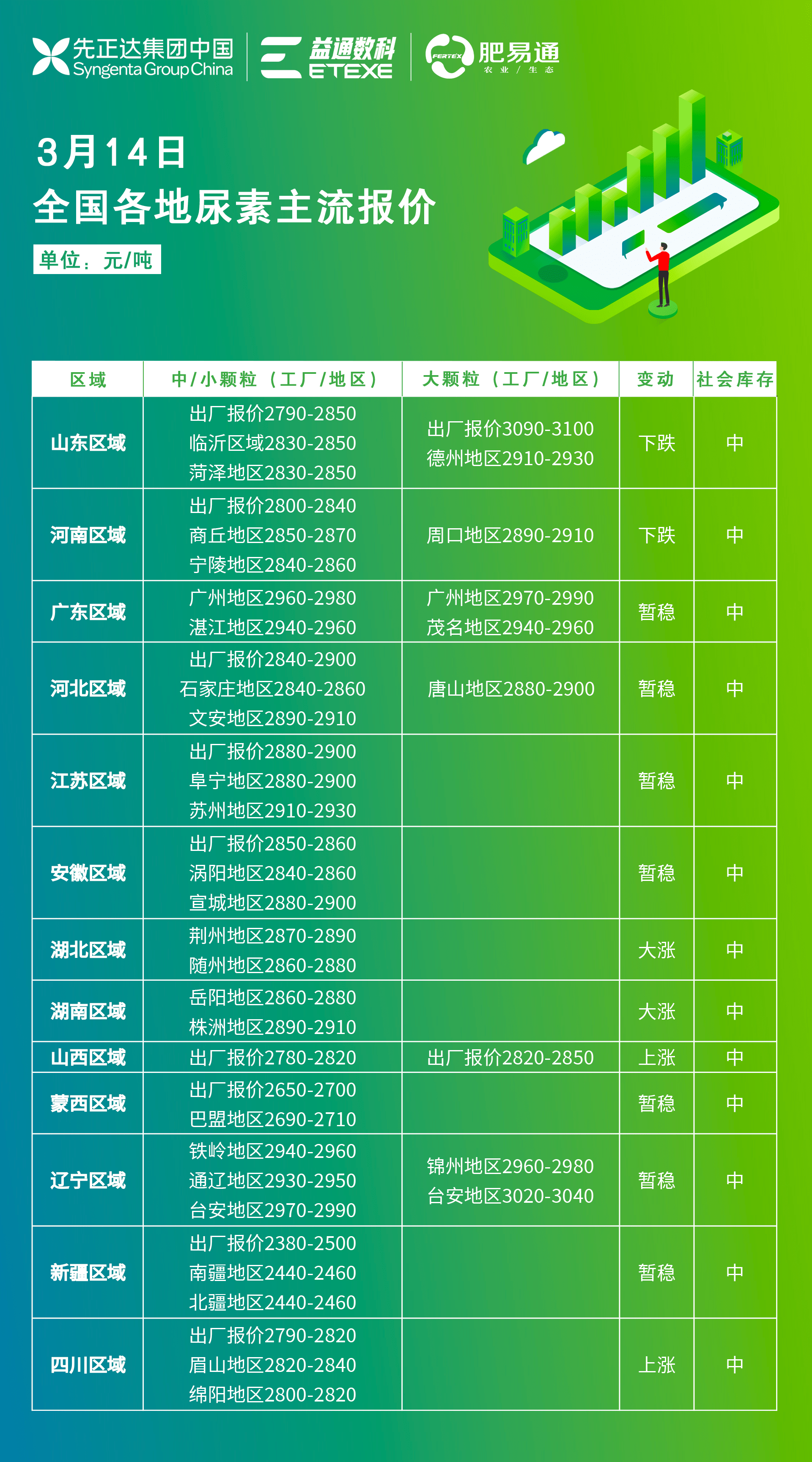 2024年6月3日二异丙胺价格行情最新价格查询