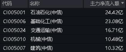 6月3日收盘鸡蛋期货资金流出4101.73万元