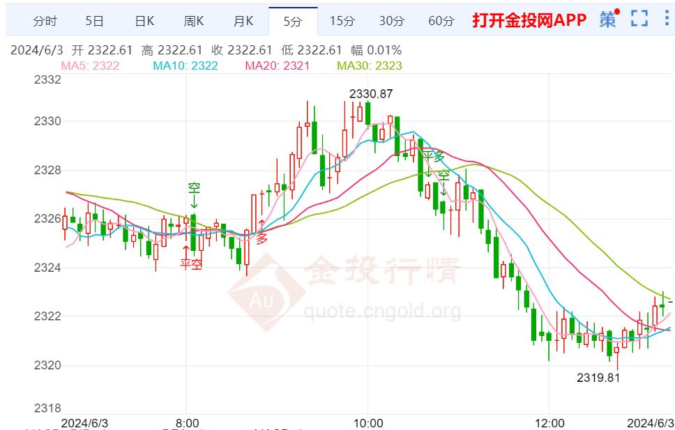 2024年6月3日今日工业面粉最新价格查询