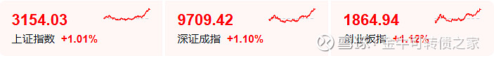 6月3日收盘鸡蛋期货资金流出4101.73万元