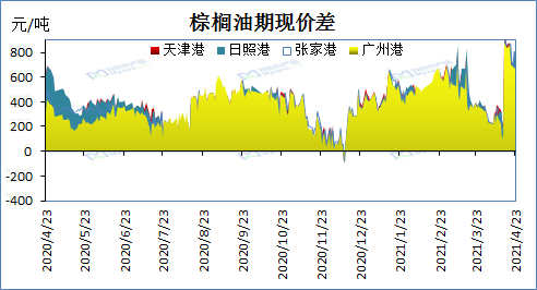 6月3日棕榈油期货持仓龙虎榜分析：棕榈油期货后市是否能维持下行趋势