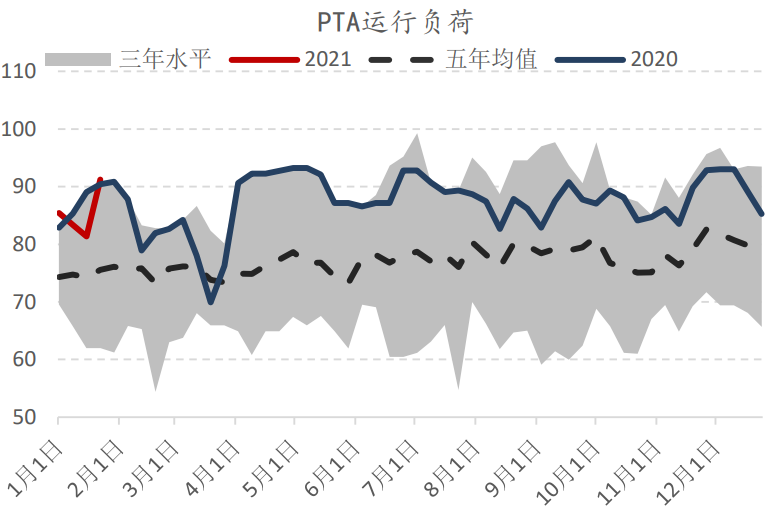 6月3日PTA期货持仓龙虎榜分析：空方离场情绪强于多方