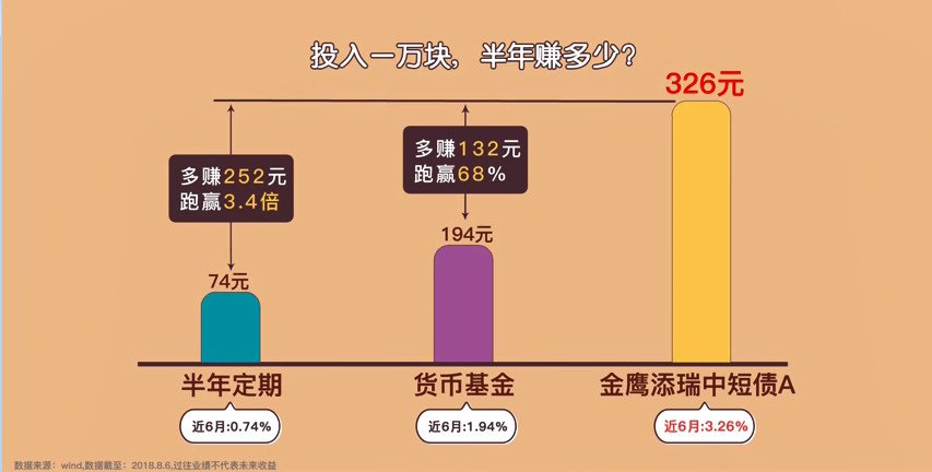 不做行业轮动，聚焦潜力个股，广发基金冯汉杰：现在投资的重心应该慢慢往成长性资产迁移