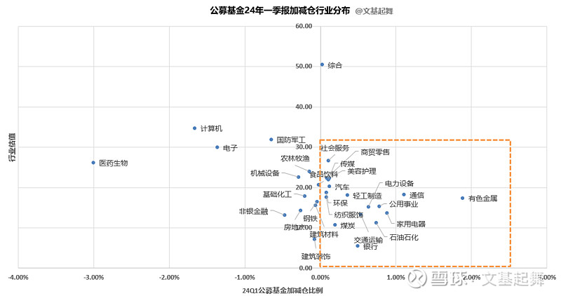 半导体2024：资本开支大年 VS 历史性低估值