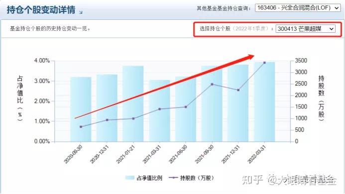 38只全年总回报超50%！这类基金2023年收益飘红，多个特色主题首次亮相