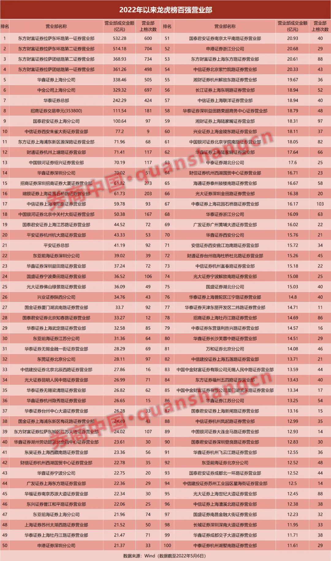 6月4日豆二期货持仓龙虎榜分析：多方离场情绪高涨