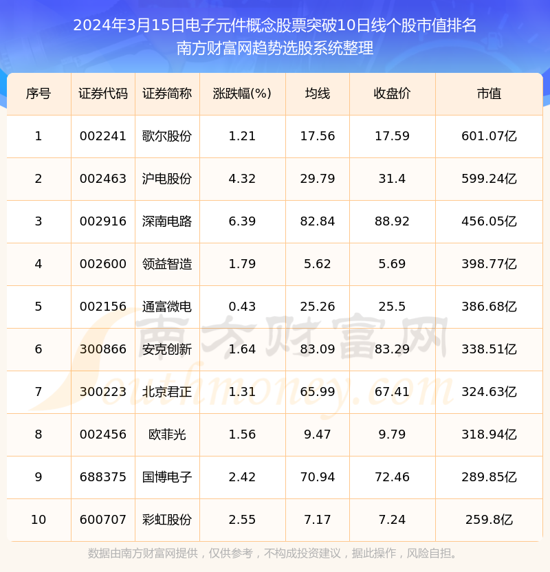 2024年6月5日工业面粉价格行情最新价格查询