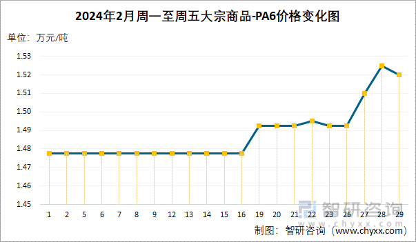 2024年6月5日丙二醇甲醚价格行情最新价格查询