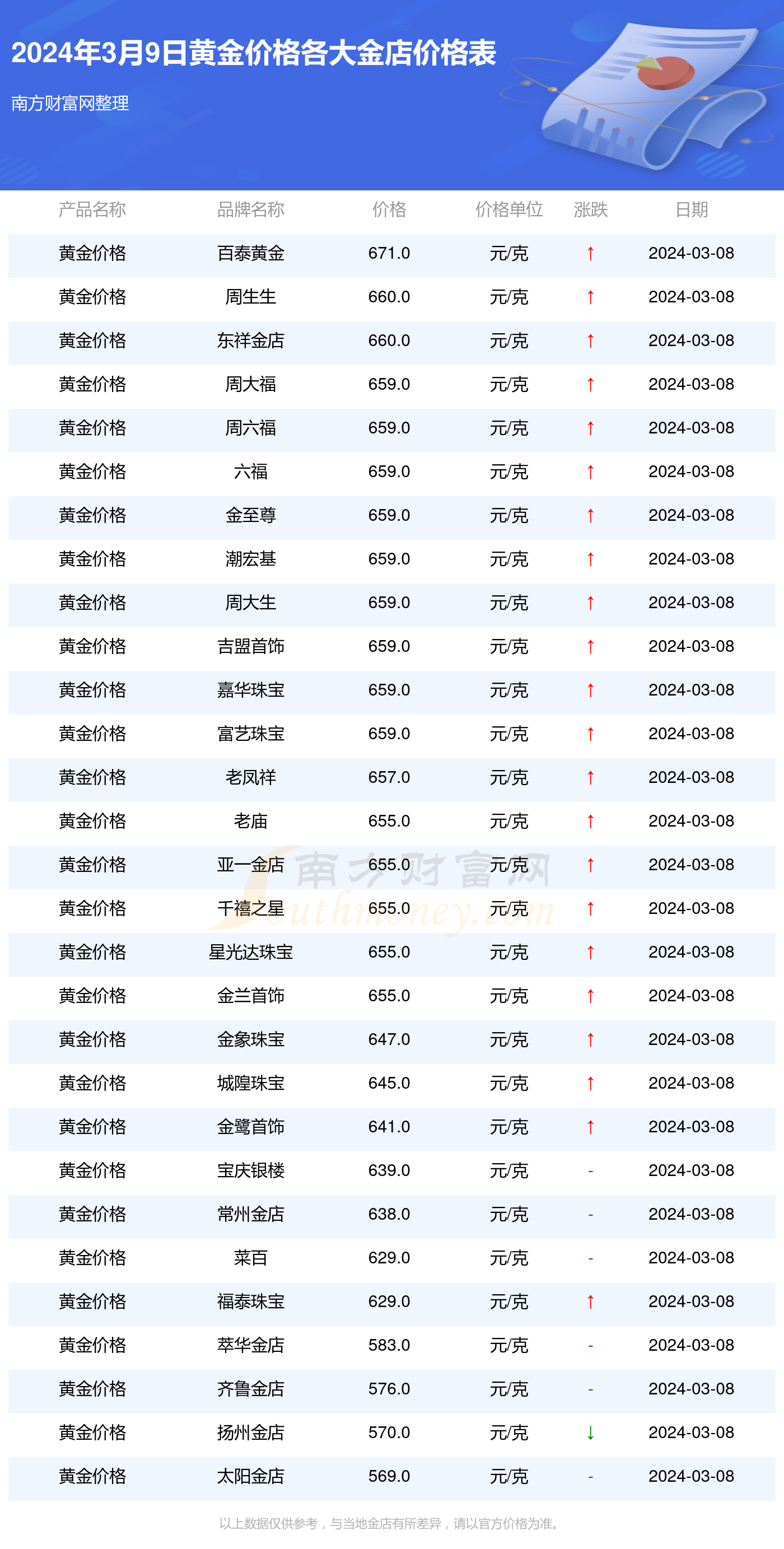 2024年6月5日今日玉米淀粉价格最新行情走势