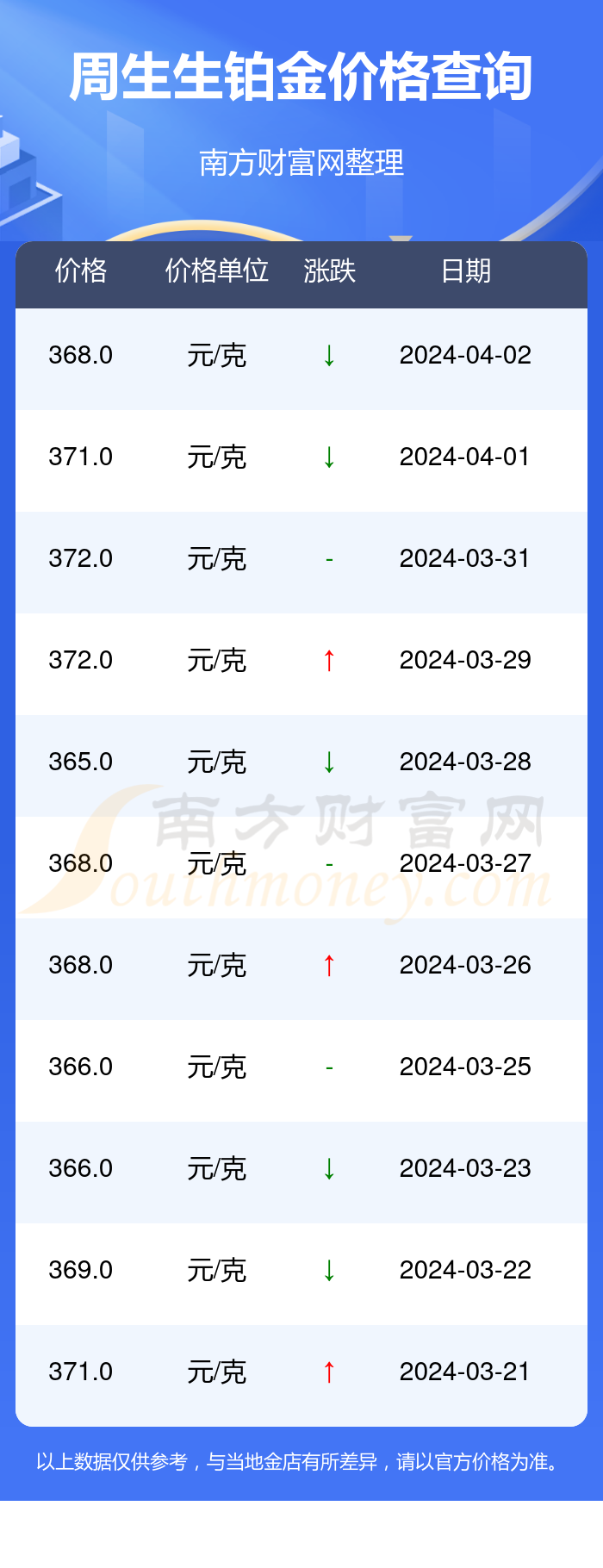 2024年6月5日今日玉米淀粉价格最新行情走势