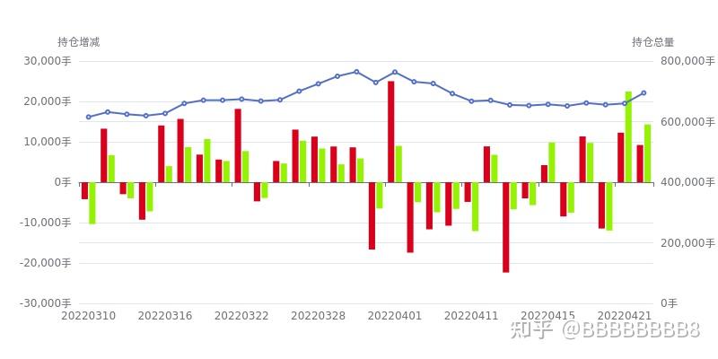 6月5甲醇期货持仓龙虎榜分析：多方离场情绪强于空方