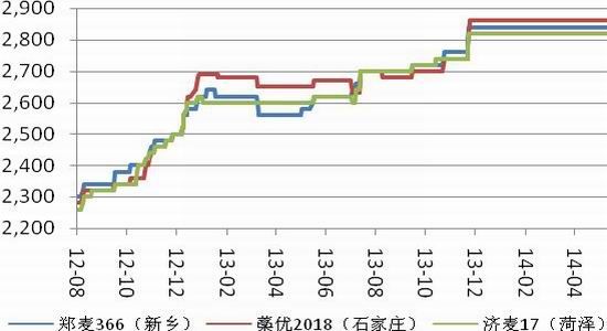 （2024年6月6日）今日小麦期货和美小麦价格行情查询