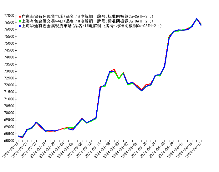 2024年6月6日现货白糖价格行情今日报价多少钱一吨