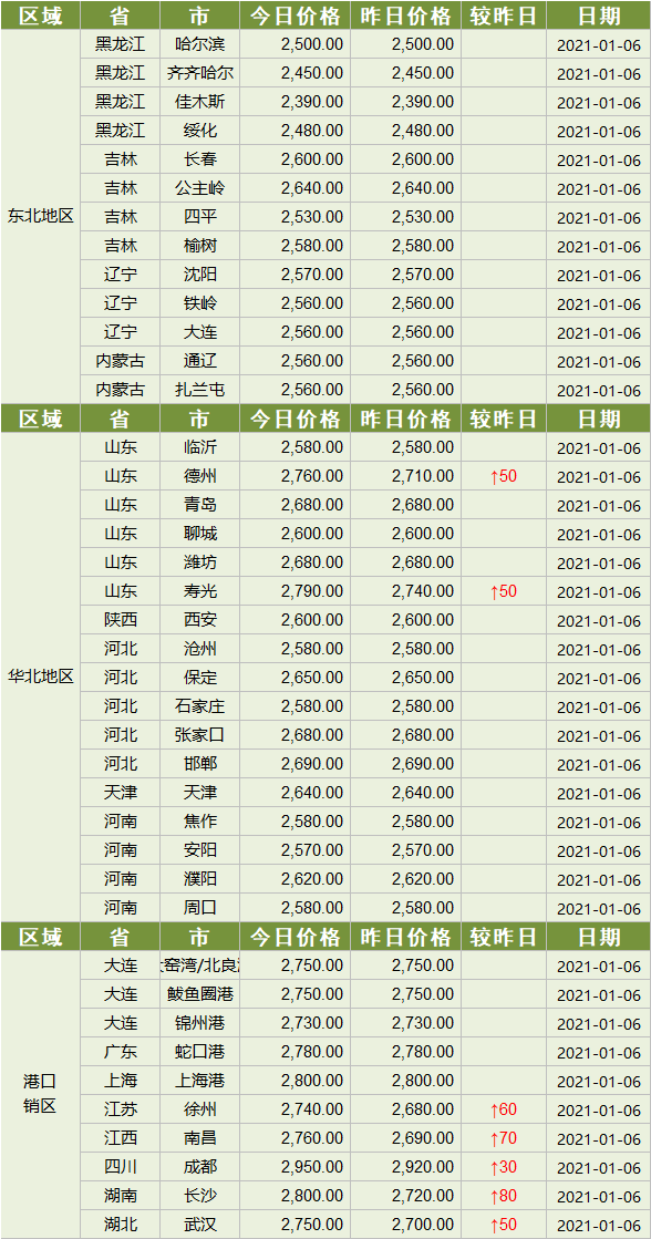 （2024年6月6日）今日玉米期货和美玉米最新价格查询