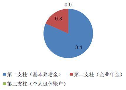 养老目标日期FOF的“下滑曲线”，你看懂了吗？