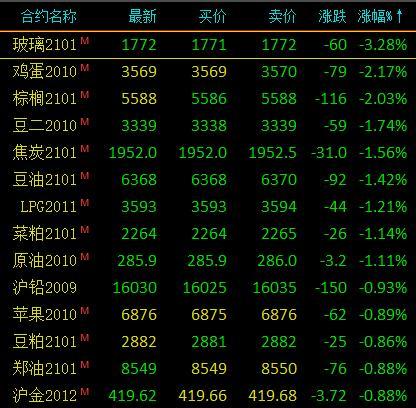 6月6日鸡蛋期货持仓龙虎榜分析：多方离场情绪强于空方